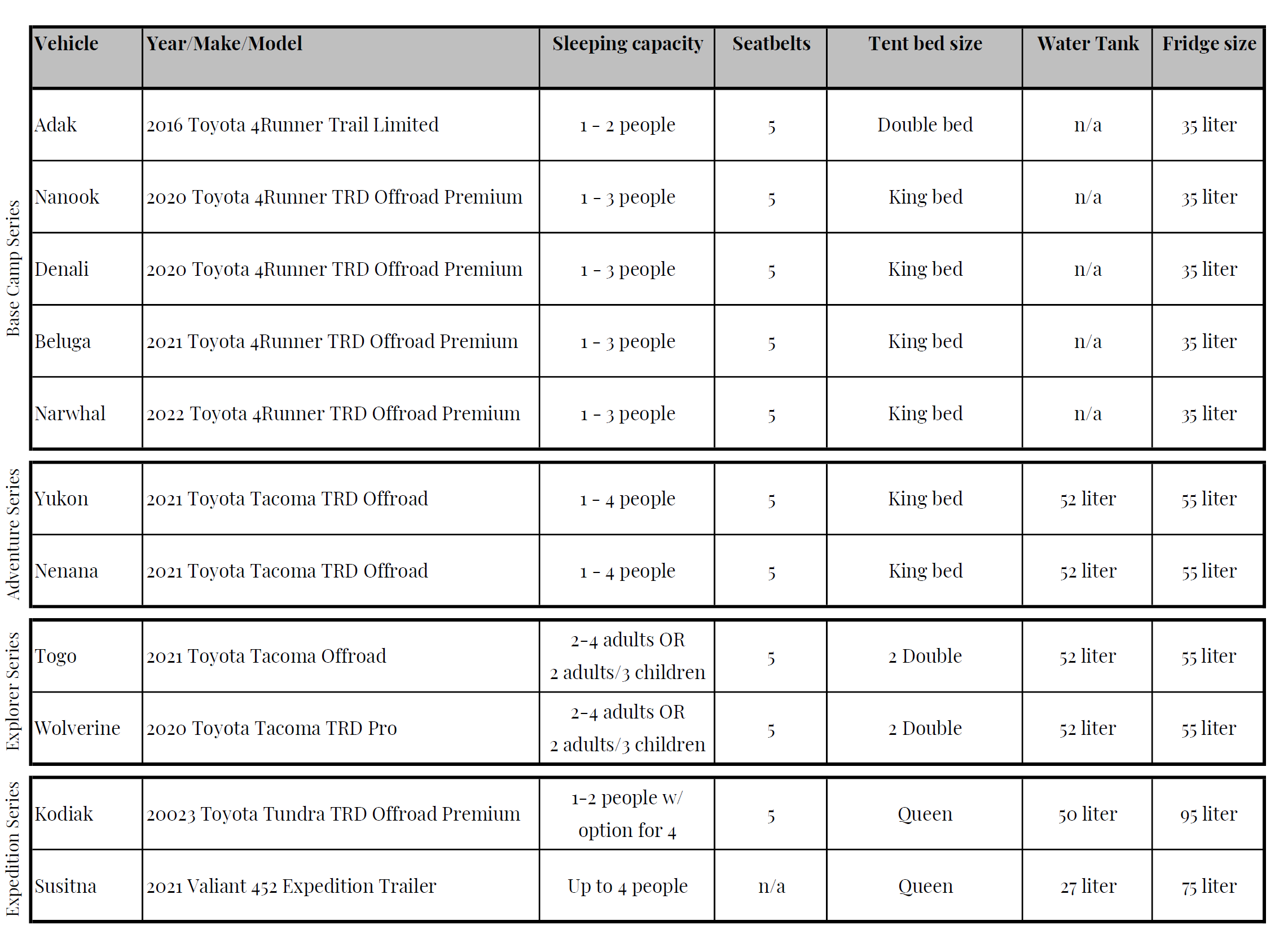 Fleet comparison chart